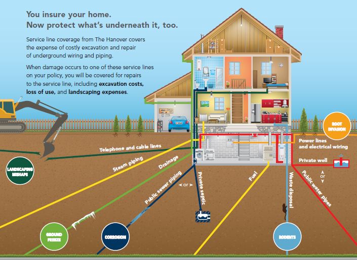 Why Service Line & Equipment Breakdown Coverage? Aitken & Ormond